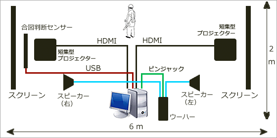 概略図イメージ