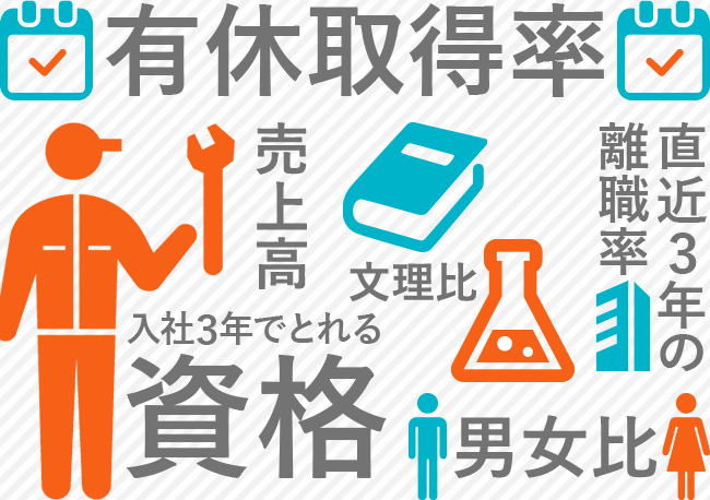 数字で見る東急テクノシステム