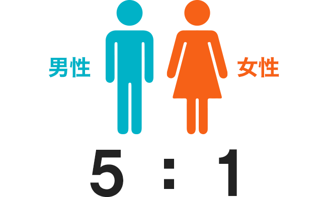 5（男性）:1（女性）