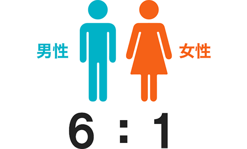 5（男性）:1（女性）