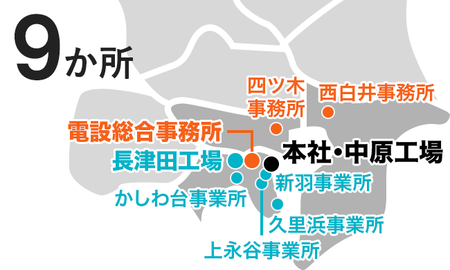 9か所（本社・中原工場、長津田工場、四ツ木事務所、西白井事務所、かしわ台事業所、上永谷事業所、久里浜事業所、新羽事業所）