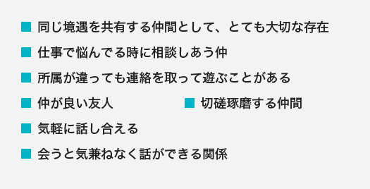 ・同じ境遇を共有する仲間として、とても大切な存在 ・仕事で悩んでる時に相談しあう仲 ・所属が違っても連絡を取って遊ぶことがある ・仲が良い友人 ・切磋琢磨する仲間 ・気軽に話し合える ・会うと気兼ねなく話ができる関係