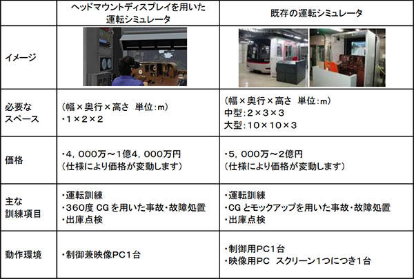 スペック比較