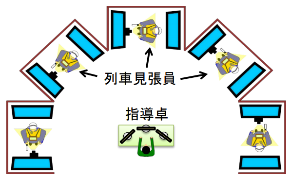 訓練レイアウト